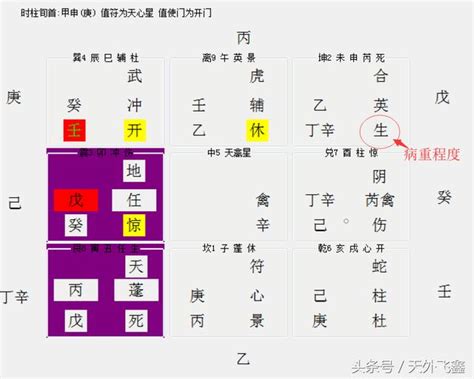 奇門遁甲 怎麼看|奇門遁甲